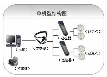 静乐县巡更系统六号