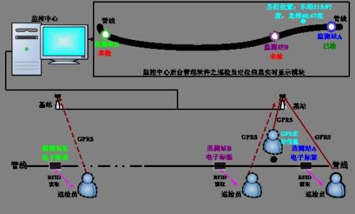 静乐县巡更系统八号