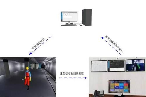 静乐县人员定位系统三号