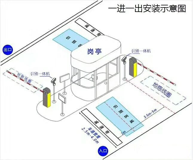 静乐县标准车牌识别系统安装图