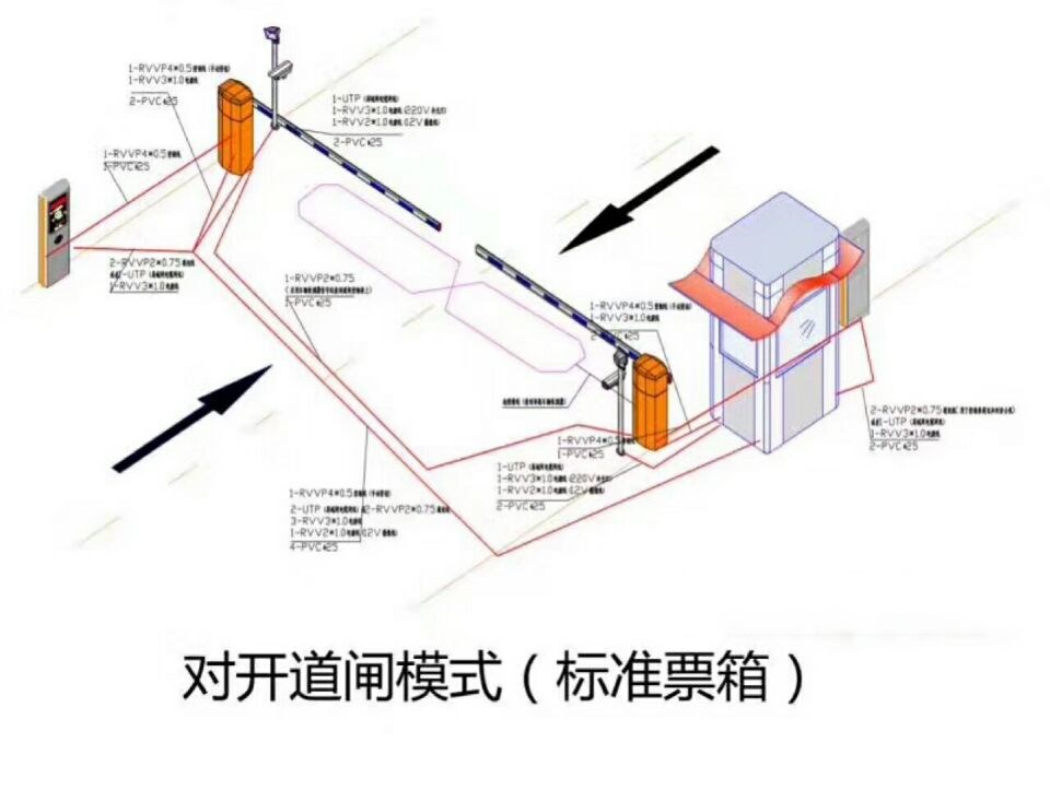 静乐县对开道闸单通道收费系统