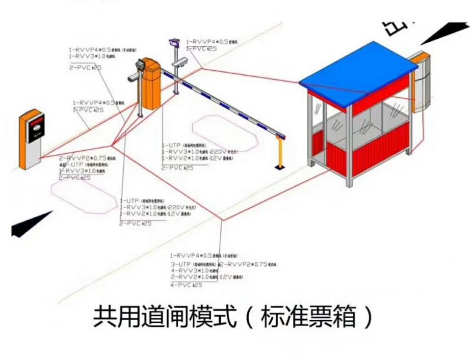 静乐县单通道模式停车系统