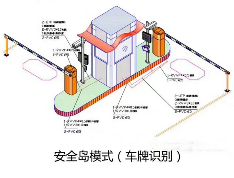 静乐县双通道带岗亭车牌识别