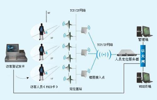 静乐县人员定位系统一号