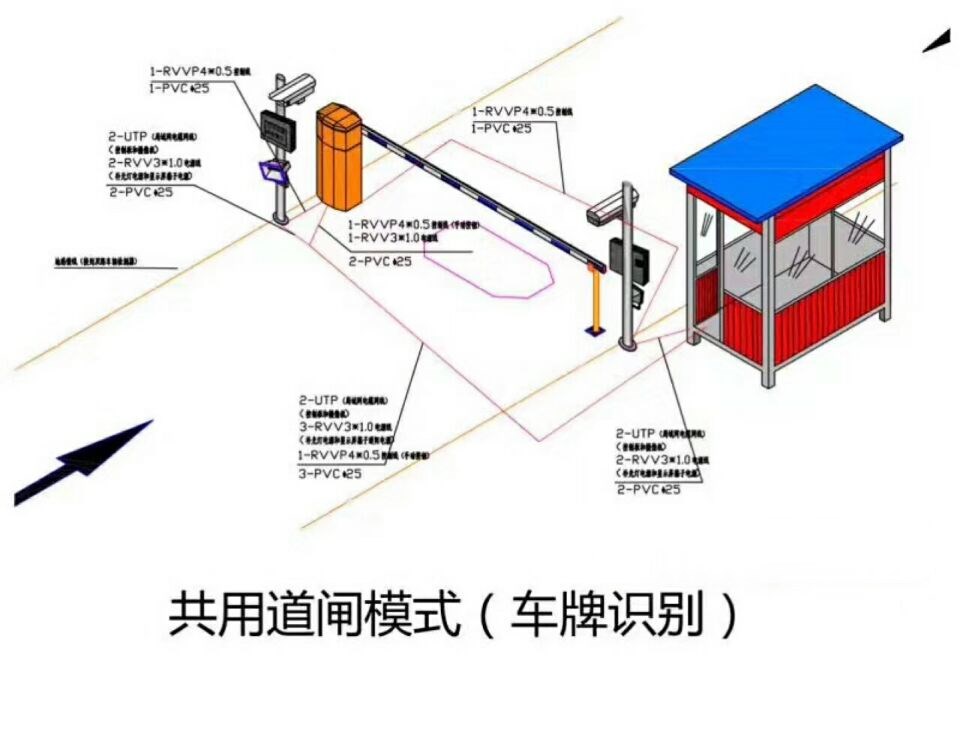 静乐县单通道车牌识别系统施工