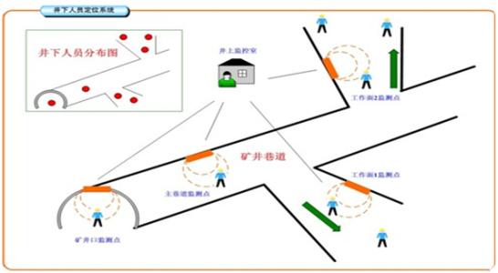 静乐县人员定位系统七号