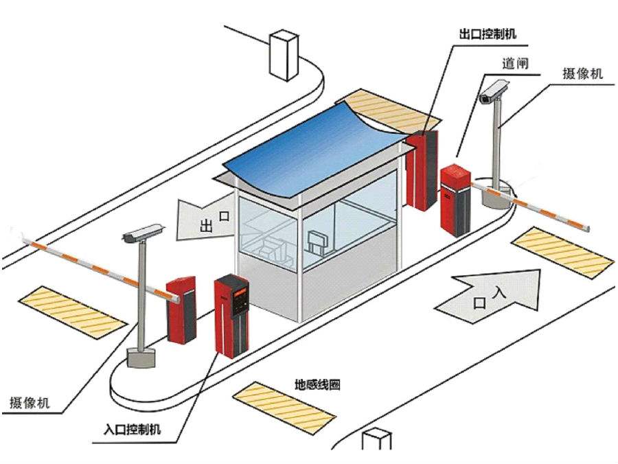 静乐县标准双通道刷卡停车系统安装示意